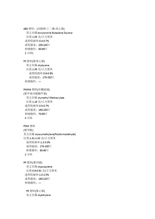 常用塑料属性