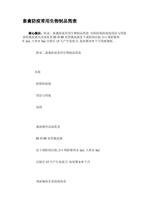 畜禽防疫常用生物制品简表.
