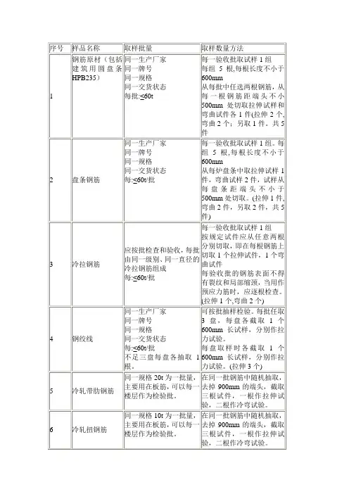 钢筋原材取样标准