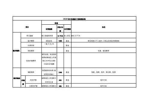 2018年江西工伤赔偿标准