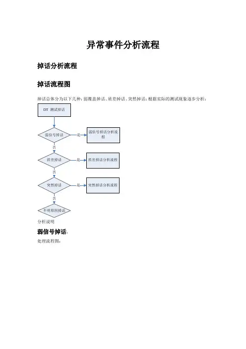异常事件分析流程
