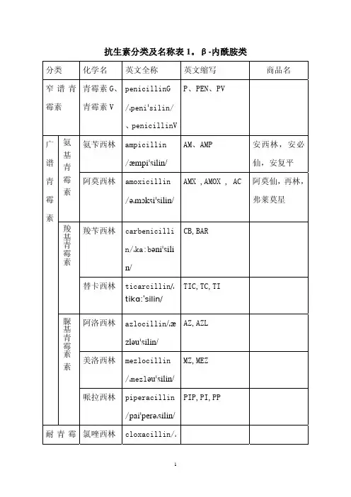 抗生素中英文对照