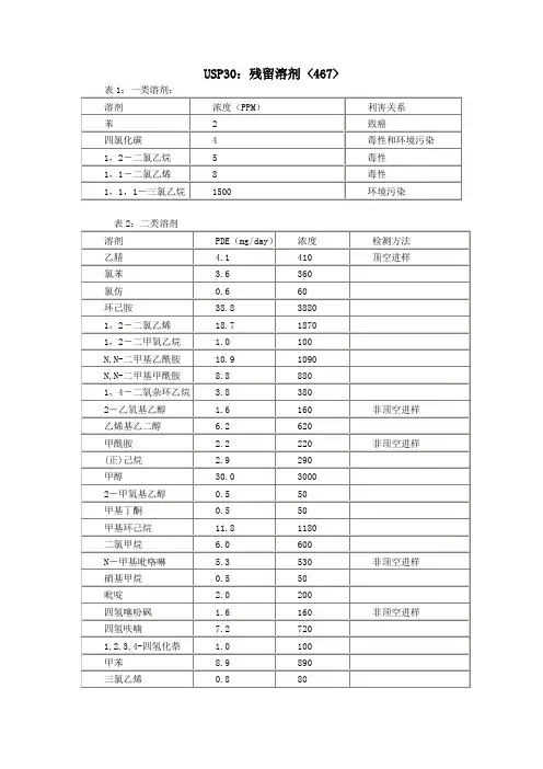 USP30残留溶剂
