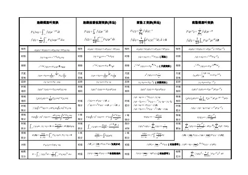 信号与系统公式大全