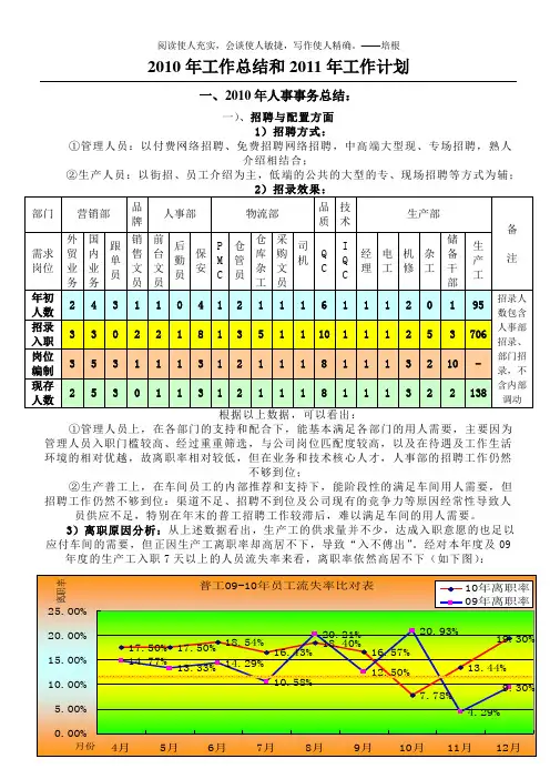 人事部2010年总结和2011年工作计划