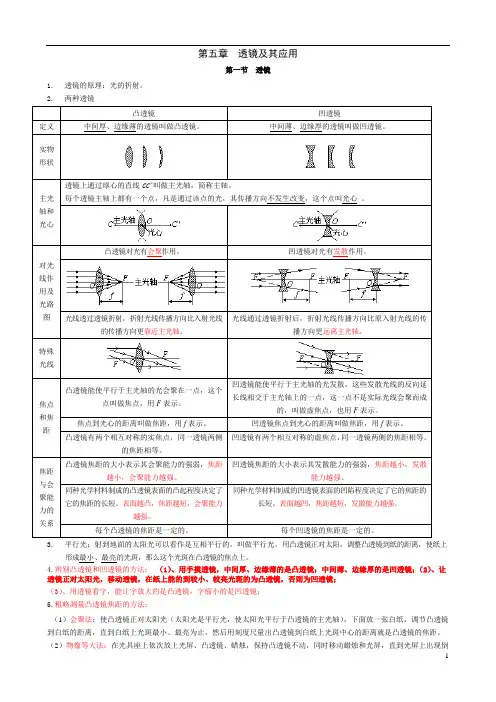 5 八年级物理第五章透镜及其应用知识点详解总结