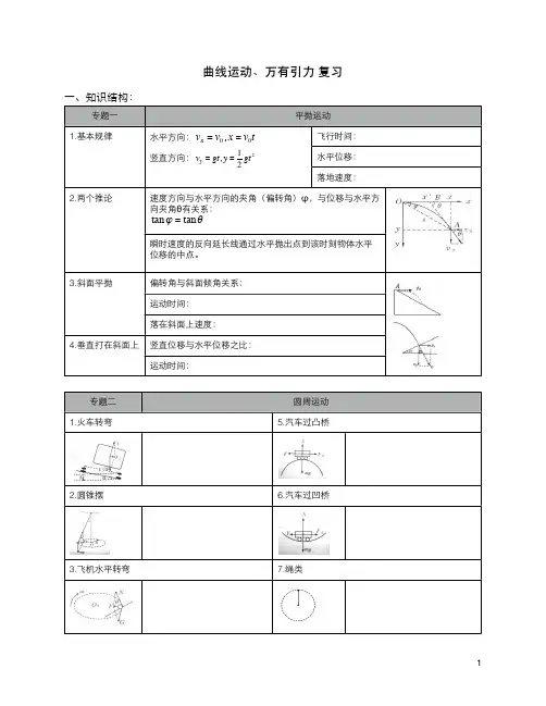曲线运动万有引力复习