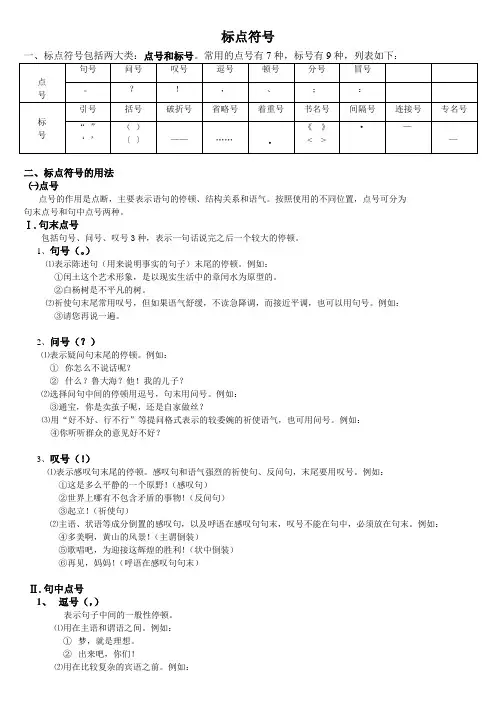 标点符号整理版
