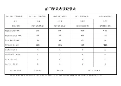 公司部门季度绩效表现记录表