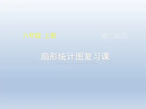 人教版数学6年级上册 第7单元(扇形统计图)名师复习课件(共12张PPT)