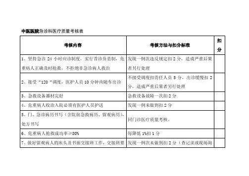 中医医院急诊科医疗质量考核表