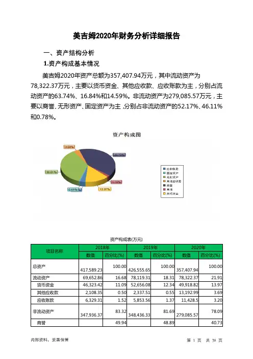 美吉姆2020年财务分析详细报告