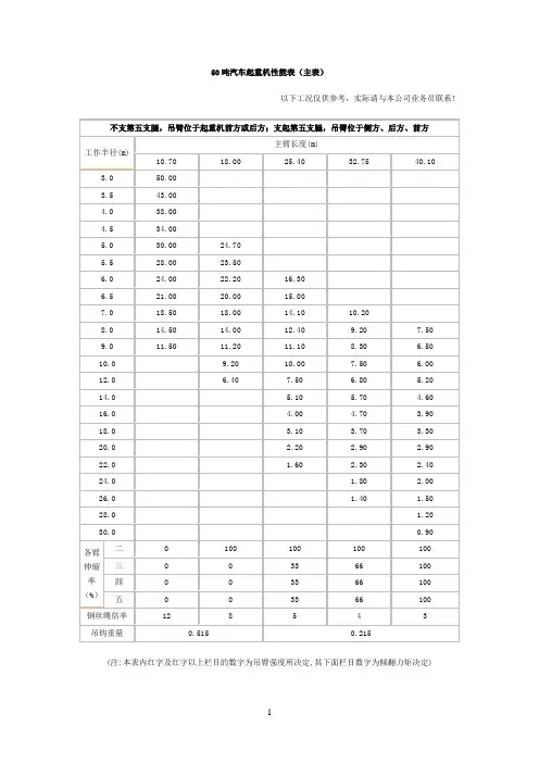 50吨汽车吊性能参数