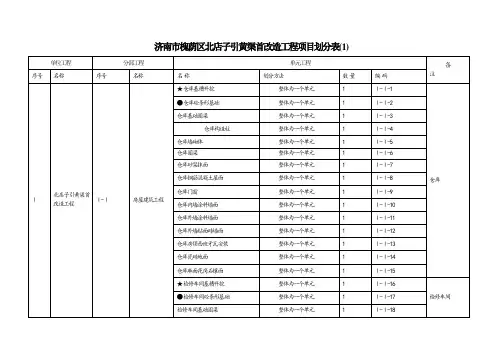 水利工程项目划分表