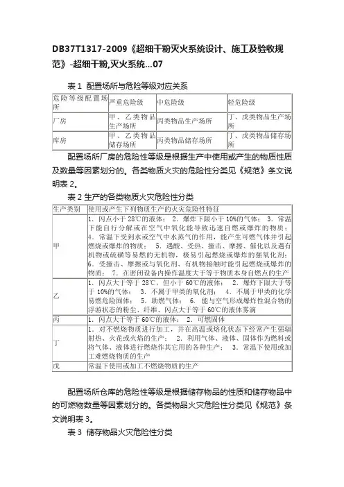 DB37T1317-2009《超细干粉灭火系统设计、施工及验收规范》-超细干粉,灭火系统...07