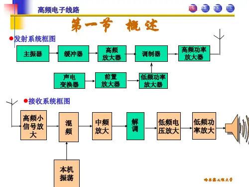 调幅信号的解调