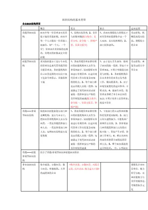 企业组织结构基本类型(全)