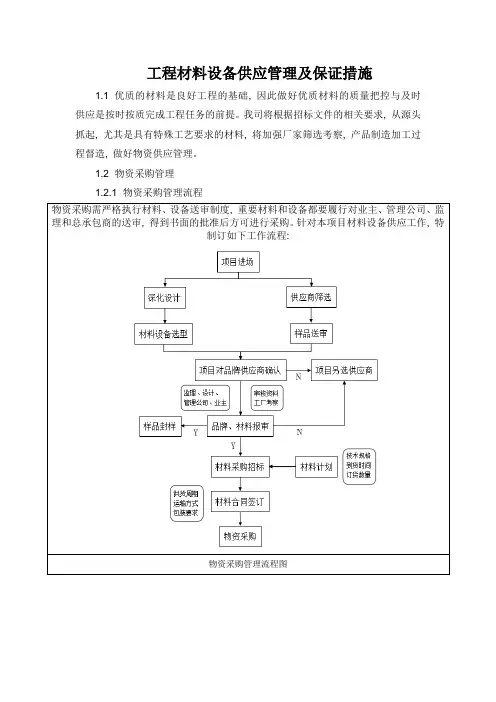 工程材料设备供应管理及保证措施