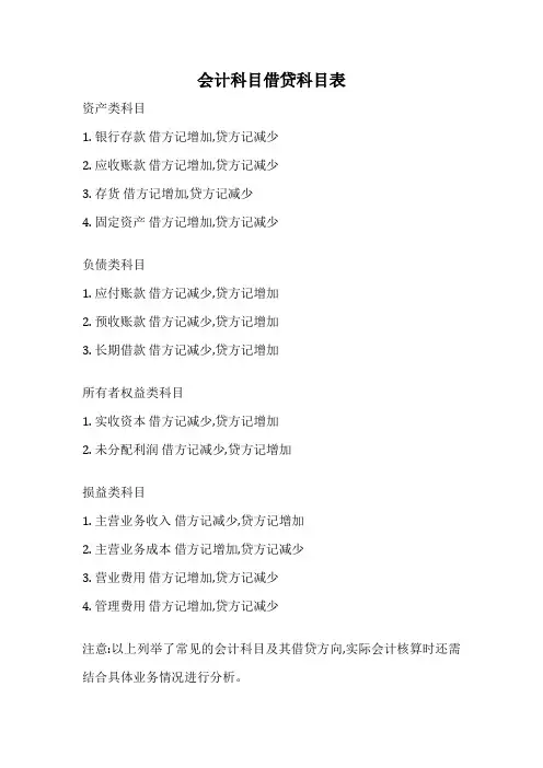 会计科目借贷科目表