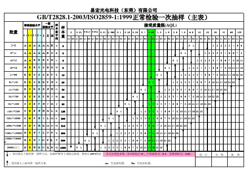 抽样标准GB2828-2003