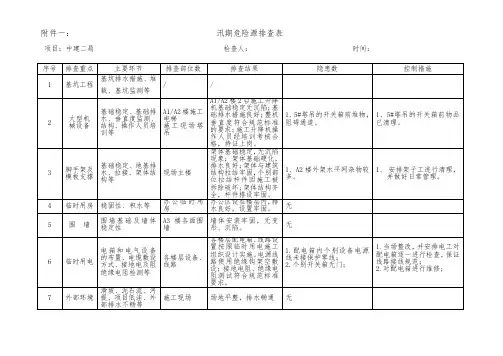 汛期危险源排查表