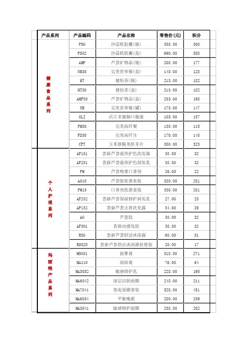 完美产品价格最新调整[1]
