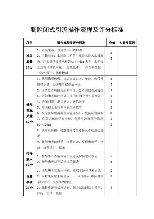 胸腔闭式引流操作流程及评分标准