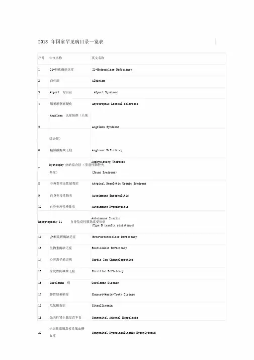 (完整word版)2018年国家罕见病目录一览表文件.doc