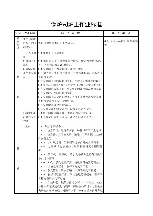 锅炉司炉工作业标准
