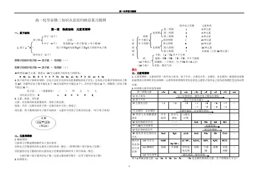 (完整版)鲁科版高一化学必修二知识点总结归纳总复习提纲