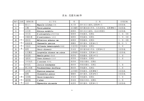 福建省常用植物之05花灌木