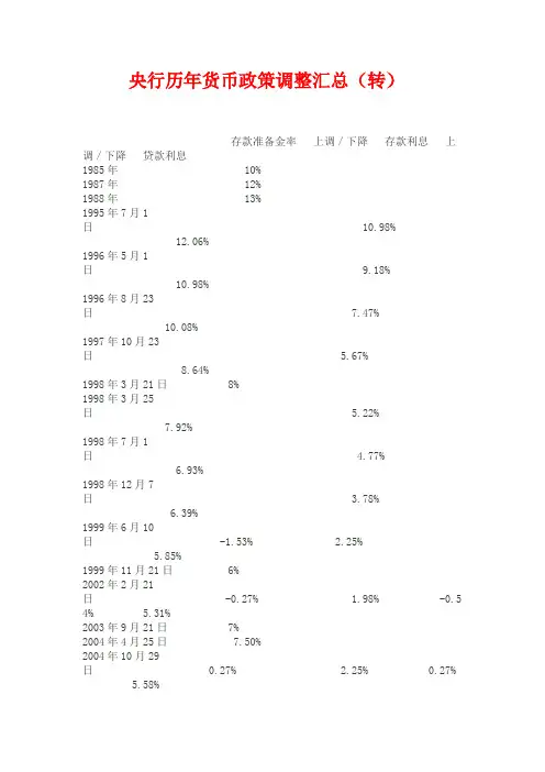 央行历年货币政策调整汇总
