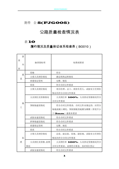 公路质量检查情况表