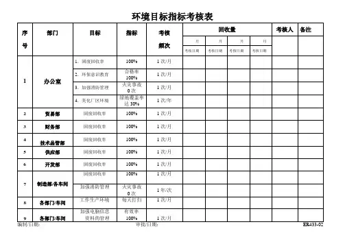 环境目标指标考核表