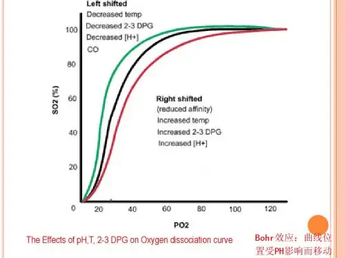 外科休克第八版课件