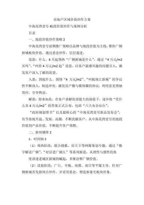 房地产区域价值炒作方案