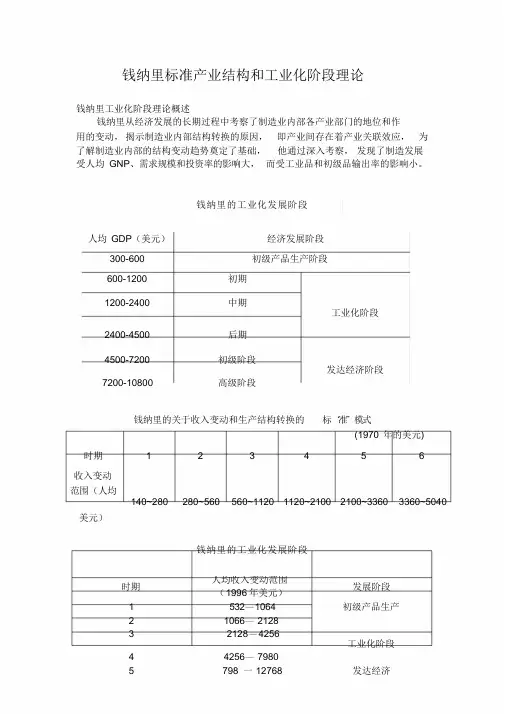 钱纳里标准产业结构和工业化阶段理论