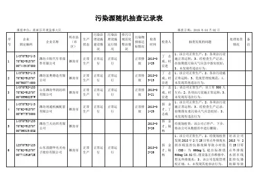 污染源随机抽查记录表