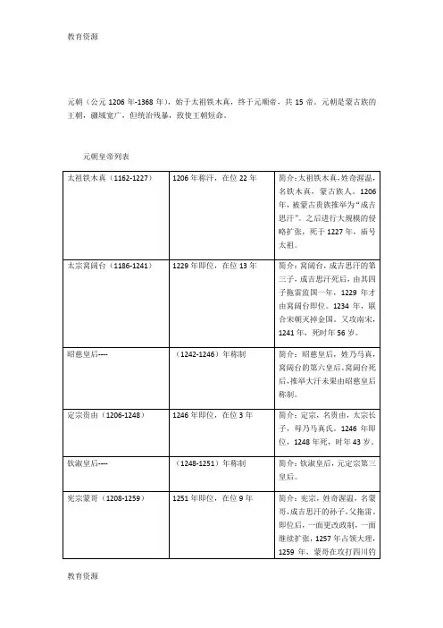 【教育资料】元朝皇帝列表学习精品