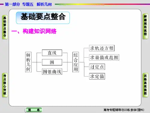 整理的好材料圆锥曲线中的定点定值及存在性问题课件