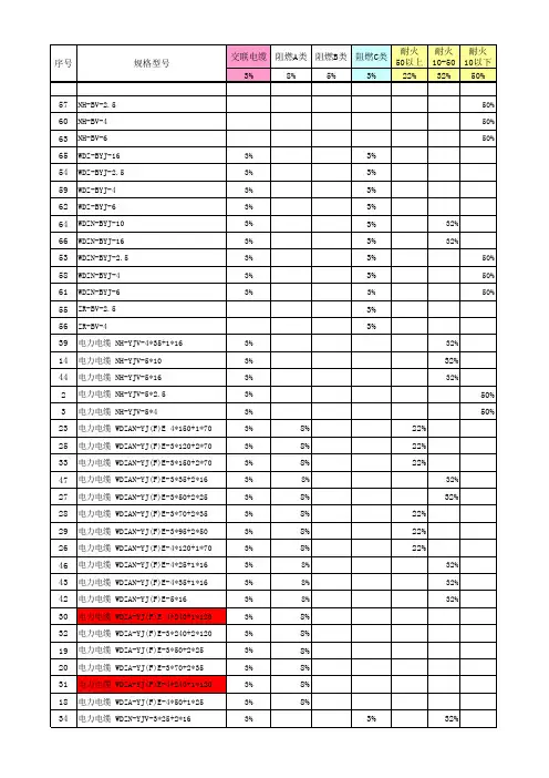 电缆信息价换算表(适合深圳)