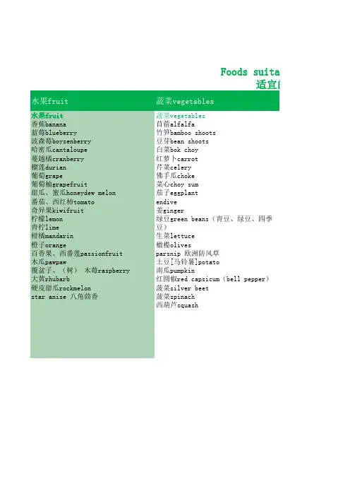 低FODMAP食谱,IBS患者可以参考