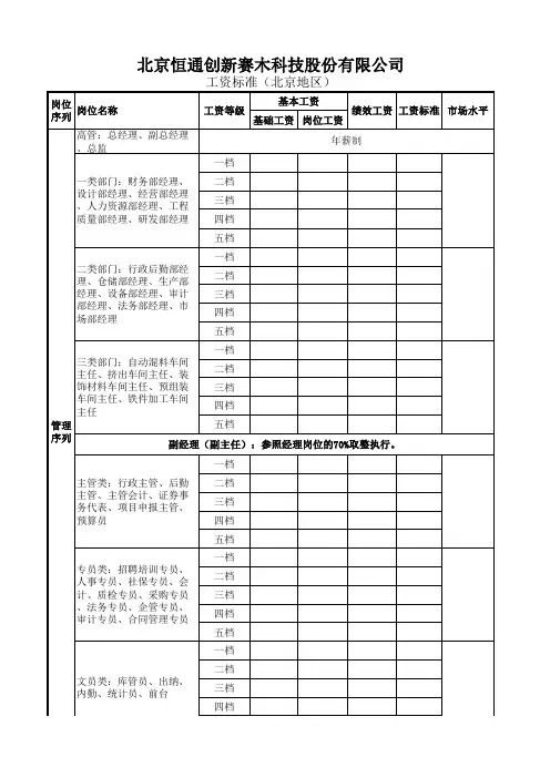 员工岗位序列划分及薪酬结构