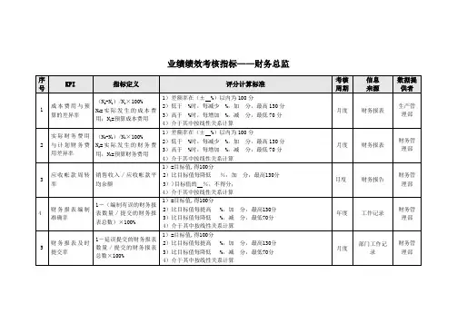 业绩绩效考核指标——财务总监