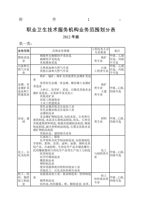 职业卫生技术服务机构管理规定