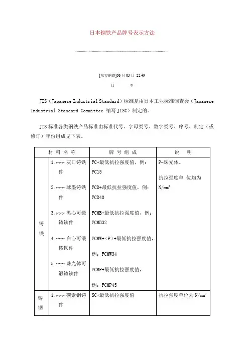 日本钢铁产品牌号表示方法