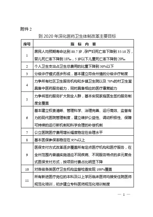 到2020年深化医药卫生体制改革主要目标