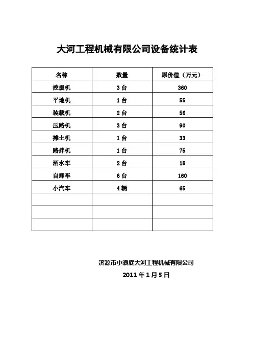 公司设备统计表