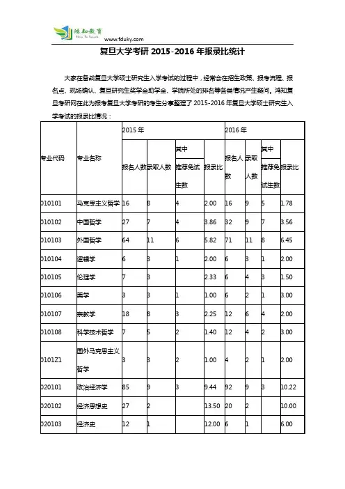 复旦大学考研2015-2016年报录比统计