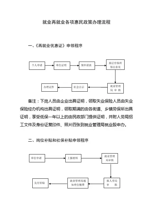 就业再就业各项惠民政策办理流程